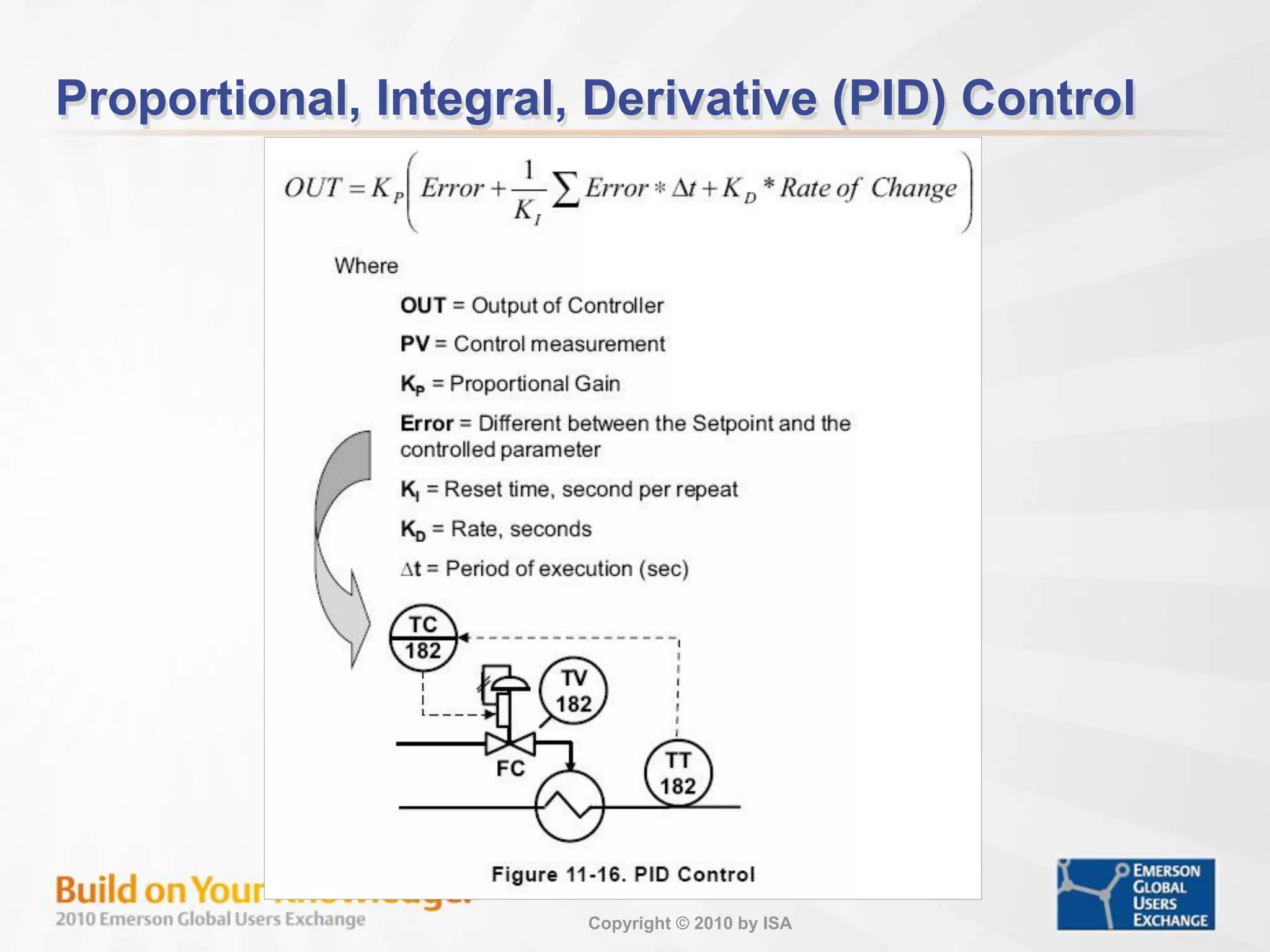 Copyright © 2010 by ISA
Proportional, Integral, Derivative (PID) Control
 