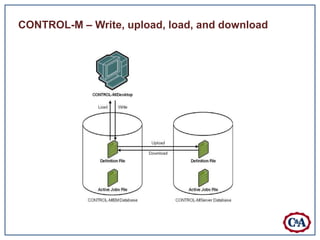 CONTROL-M – Write, upload, load, and download
 
