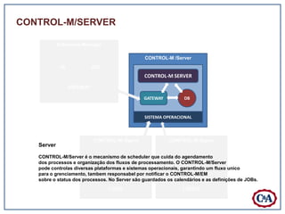 CONTROL-M/SERVER

            Enterprise Manager

                                                CONTROL-M /Server
             DB             GUI
                                               CONTROL-M SERVER

                  GATEWAY
                                               GATEWAY          DB


                                               SISTEMA OPERACIONAL



                            CONTROL-M /Agent              CONTROL-M /Agent
   Server

   CONTROL-M/Server é o mecanismo de scheduler que cuida do agendamento
   dos processos e organização dos fluxos de processamento. O CONTROL-M/Server
                                 CTMAG                           CTMAG
   pode controlas diversas plataformas e sistemas operacionais, garantindo um fluxo unico
                                  CTMAT                           CTMAT
   para o grenciamento, tambem responsabel por notificar o CONTROL-M/EM
   sobre o status dos processos. No Server são guardados os calendários e as definições de JOBs.

                                  UNIX                          LINUX
 