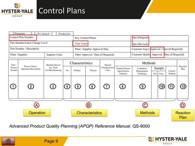 Control-Plan-Training.pptx for the Automotive standard AIAG | PPTX