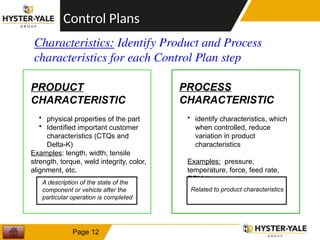 Control-Plan-Training with Example for .pptx
