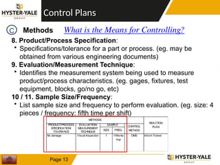 Control-Plan-Training with Example for .pptx