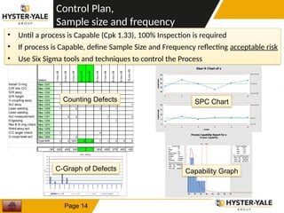 Control-Plan-Training with Example for .pptx
