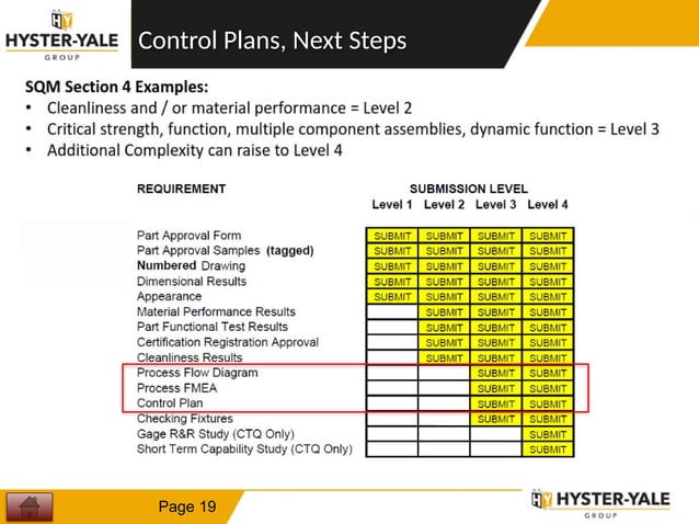 Control-Plan-Training with Example for .pptx | Free download