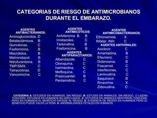 CATEGORIAS DE RIESGO DE ANTIMICROBIANOS DURANTE EL EMBARAZO. <ul><li>AGENTES ANTIBACTERIANOS: </li></ul><ul><li>Aminoglucó...