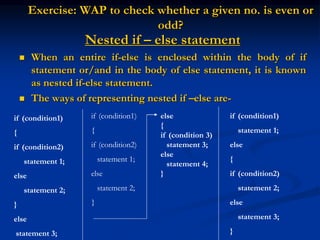 Exercise: WAP to check whether a given no. is even or
odd?
Nested if – else statement
 When an entire if-else is enclosed within the body of if
statement or/and in the body of else statement, it is known
as nested if-else statement.
 The ways of representing nested if –else are-
if (condition1)
{
if (condition2)
statement 1;
else
statement 2;
}
else
statement 3;
if (condition1)
{
if (condition2)
statement 1;
else
statement 2;
}
else
{
if (condition 3)
statement 3;
else
statement 4;
}
if (condition1)
statement 1;
else
{
if (condition2)
statement 2;
else
statement 3;
}
 