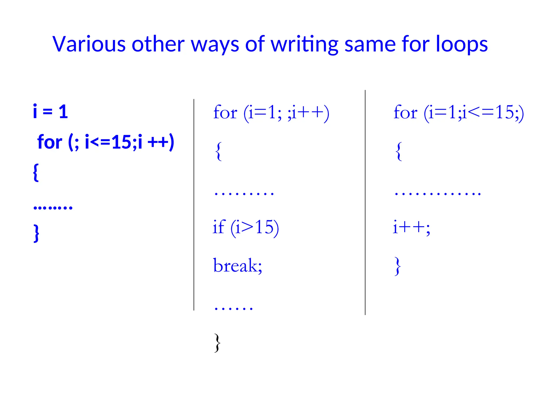 Various other ways of writing same for loops
i = 1
for (; i<=15;i ++)
{
……..
}
for (i=1; ;i++)
{
………
if (i>15)
break;
……
}
for (i=1;i<=15;)
{
………….
i++;
}
 