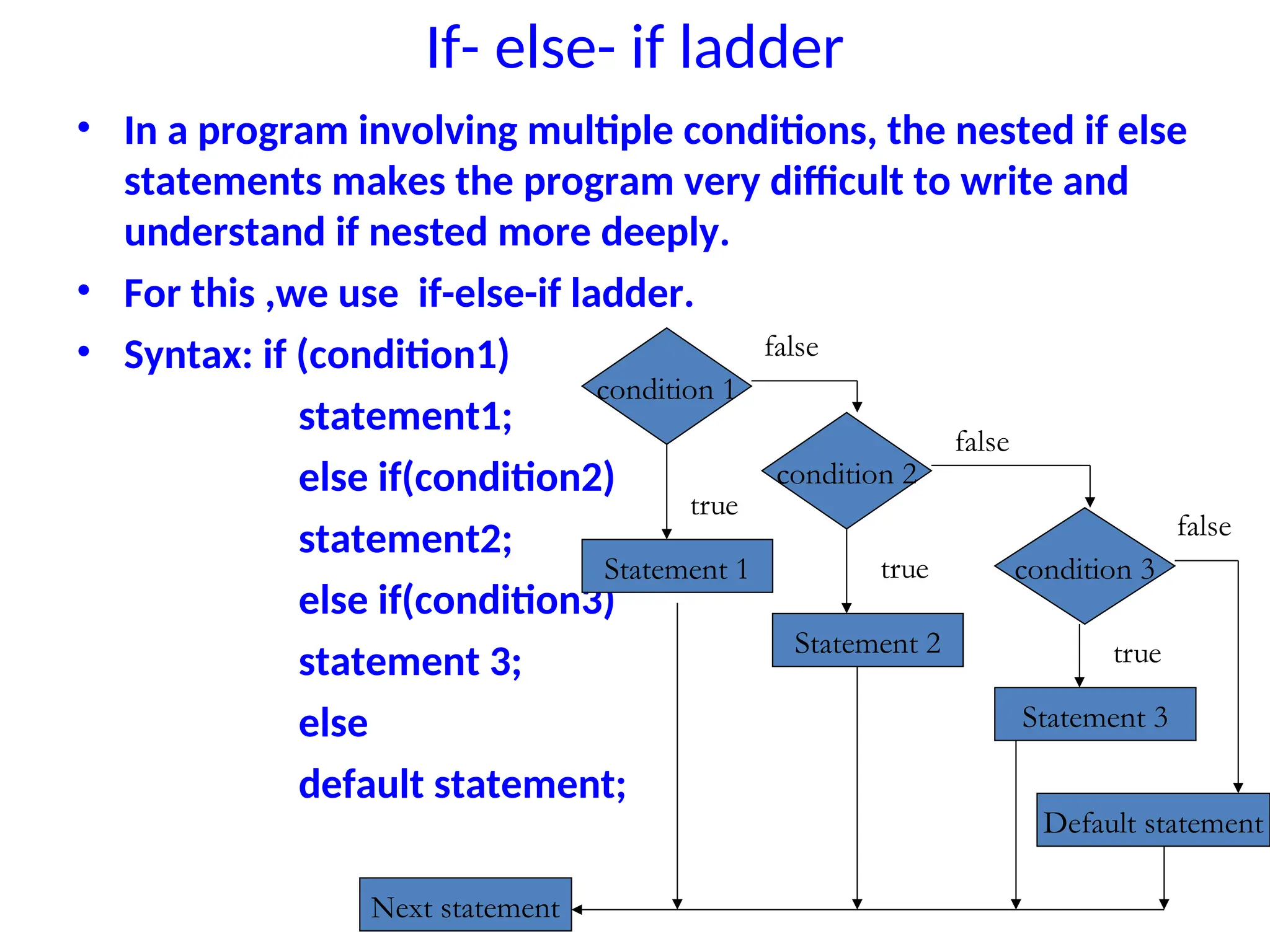 If- else- if ladder
• In a program involving multiple conditions, the nested if else
statements makes the program very difficult to write and
understand if nested more deeply.
• For this ,we use if-else-if ladder.
• Syntax: if (condition1)
statement1;
else if(condition2)
statement2;
else if(condition3)
statement 3;
else
default statement;
condition 1
condition 2
condition 3
Statement 1
Statement 2
Statement 3
Default statement
Next statement
false
true
false
true
false
true
 
