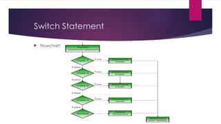 Switch Statement
 Flowchart:
 