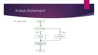 If-else Statement
 Flowchart:
 