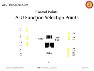Control Unit Points Control unit-implementation | PPT