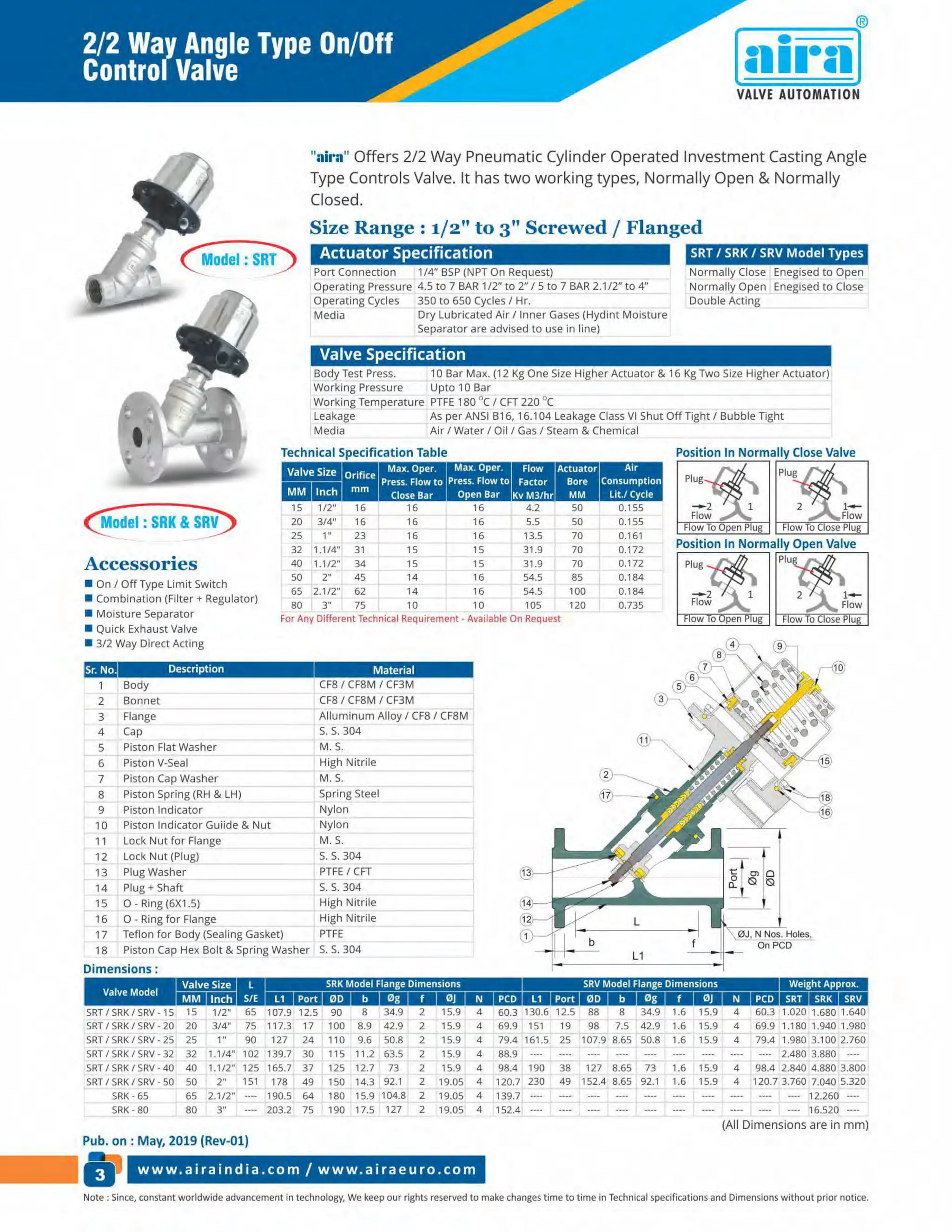 Valve Manufacturer in India