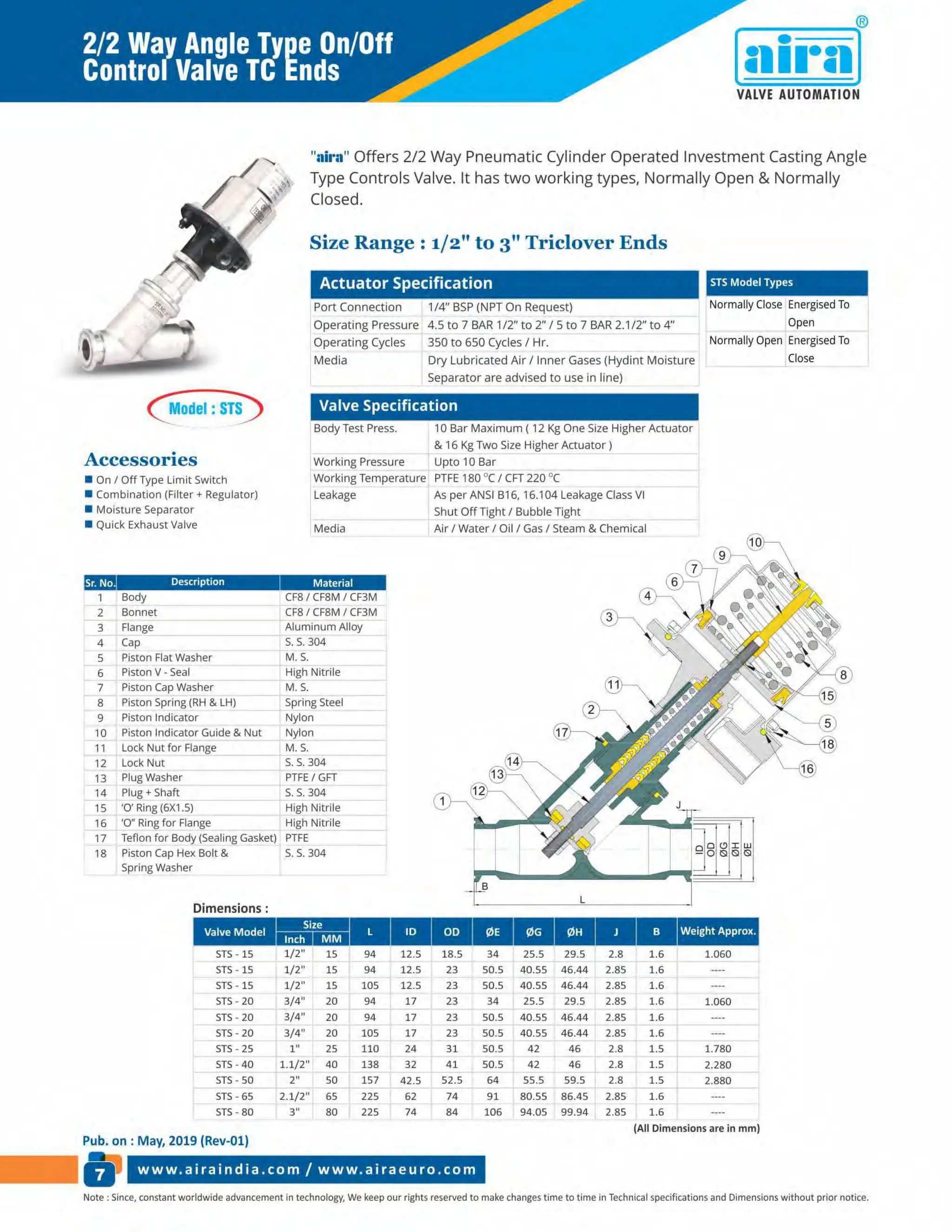 Valve Manufacturer in India
