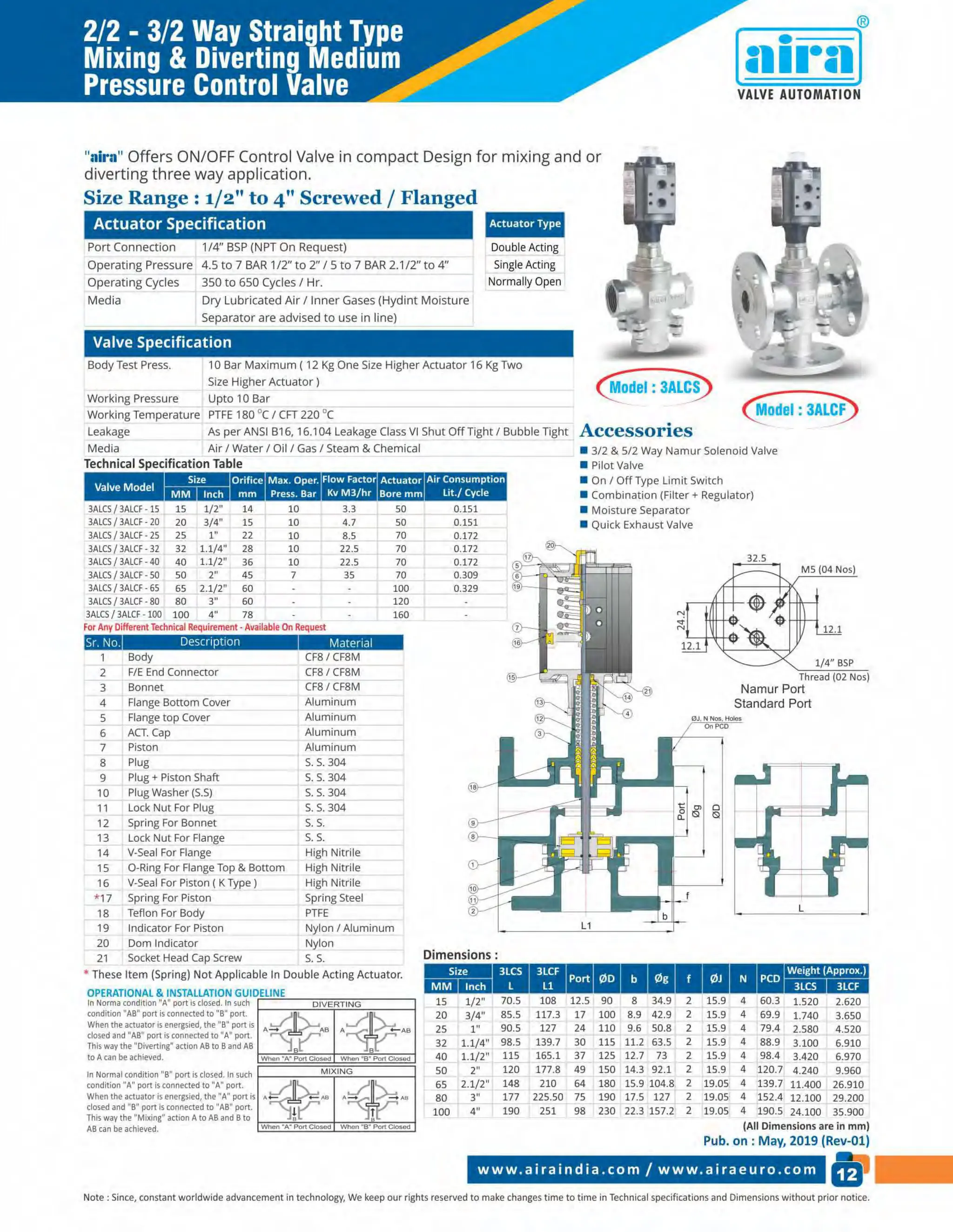 Valve Manufacturer in India