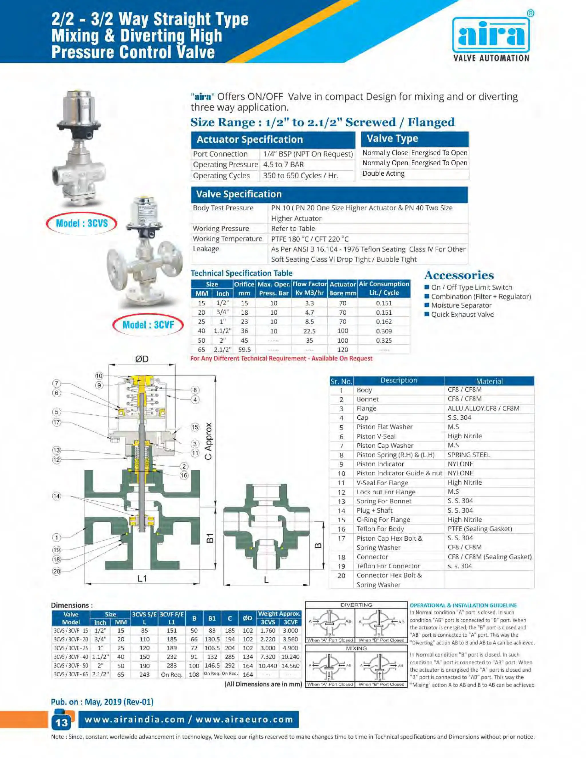 Valve Manufacturer in India