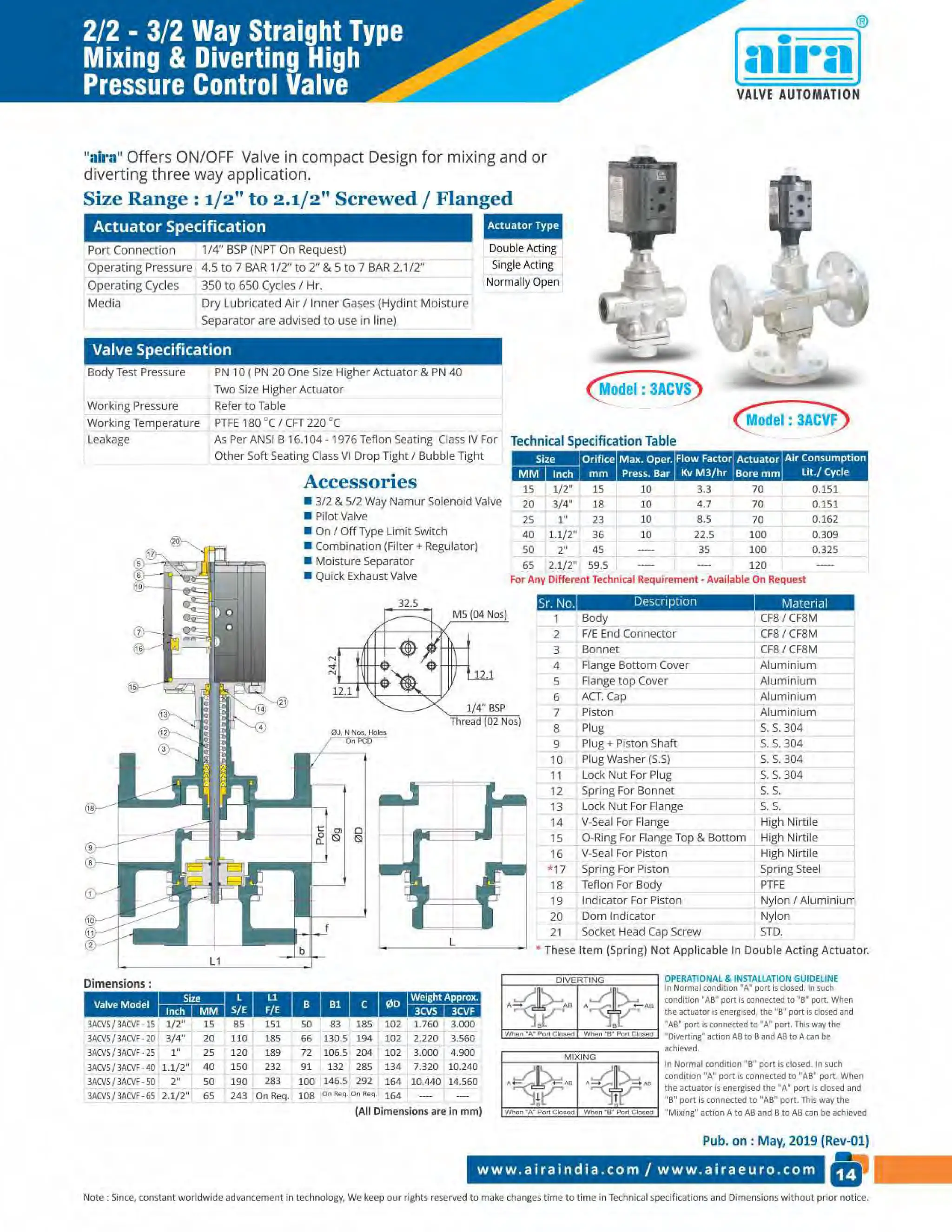Valve Manufacturer in India