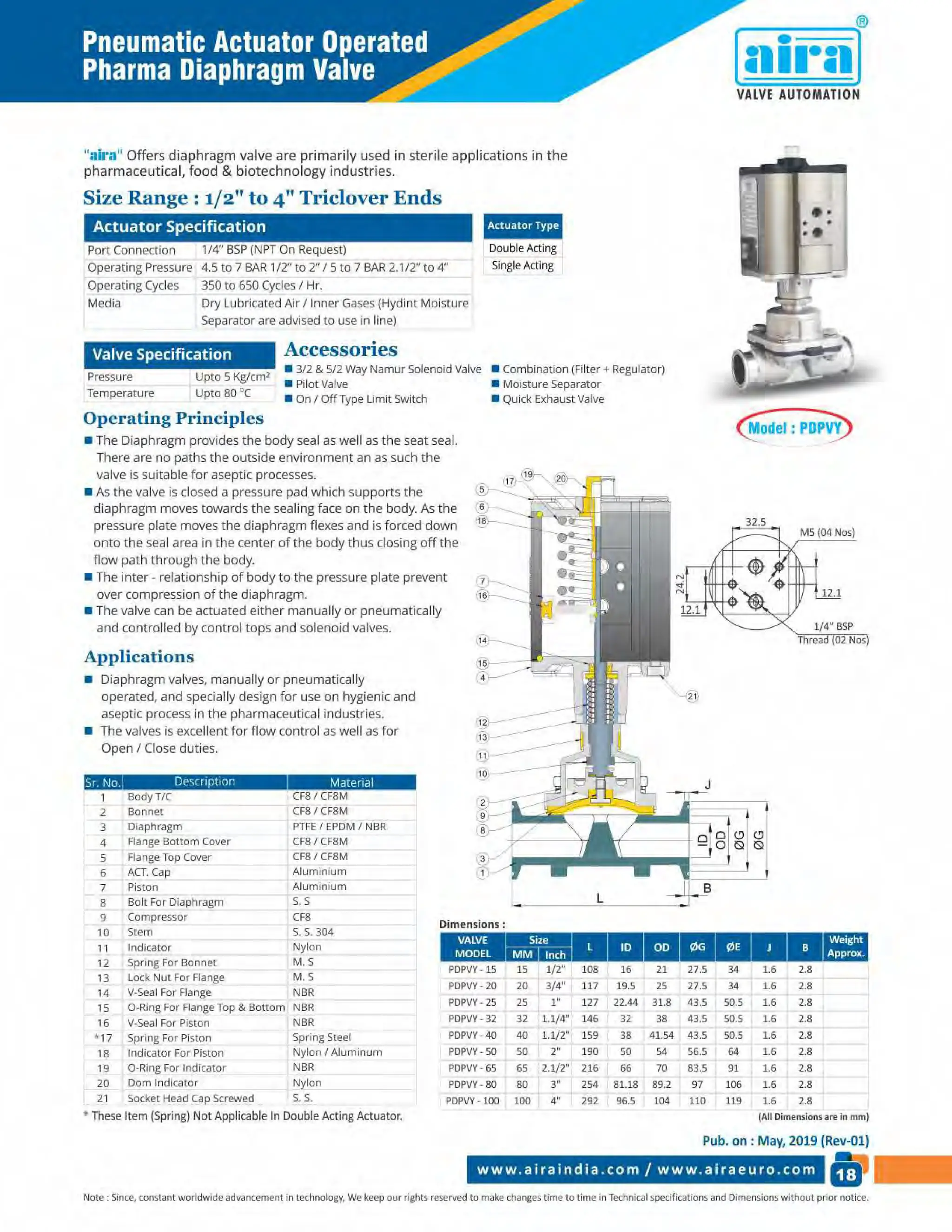 Valve Manufacturer in India