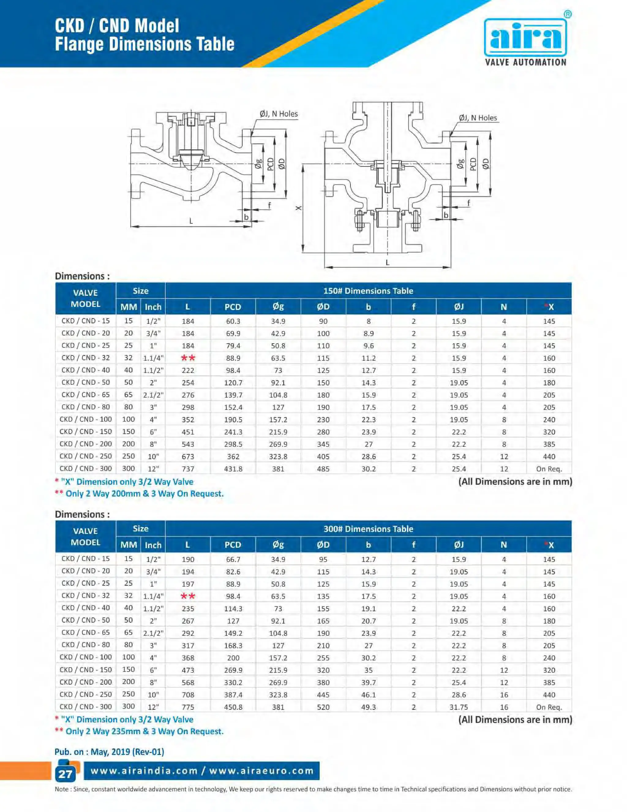 Valve Manufacturer in India