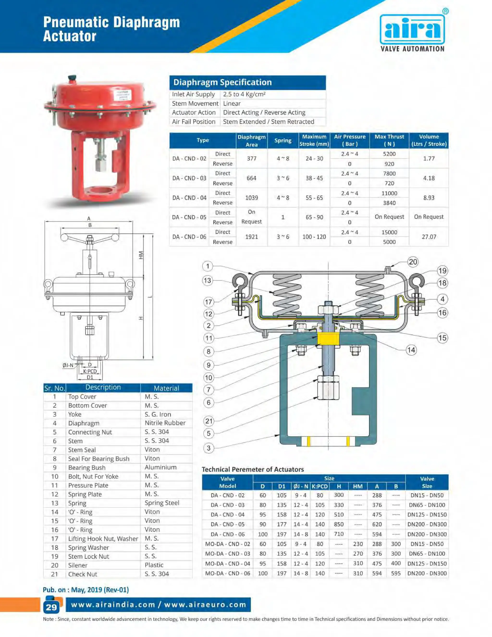 Valve Manufacturer in India