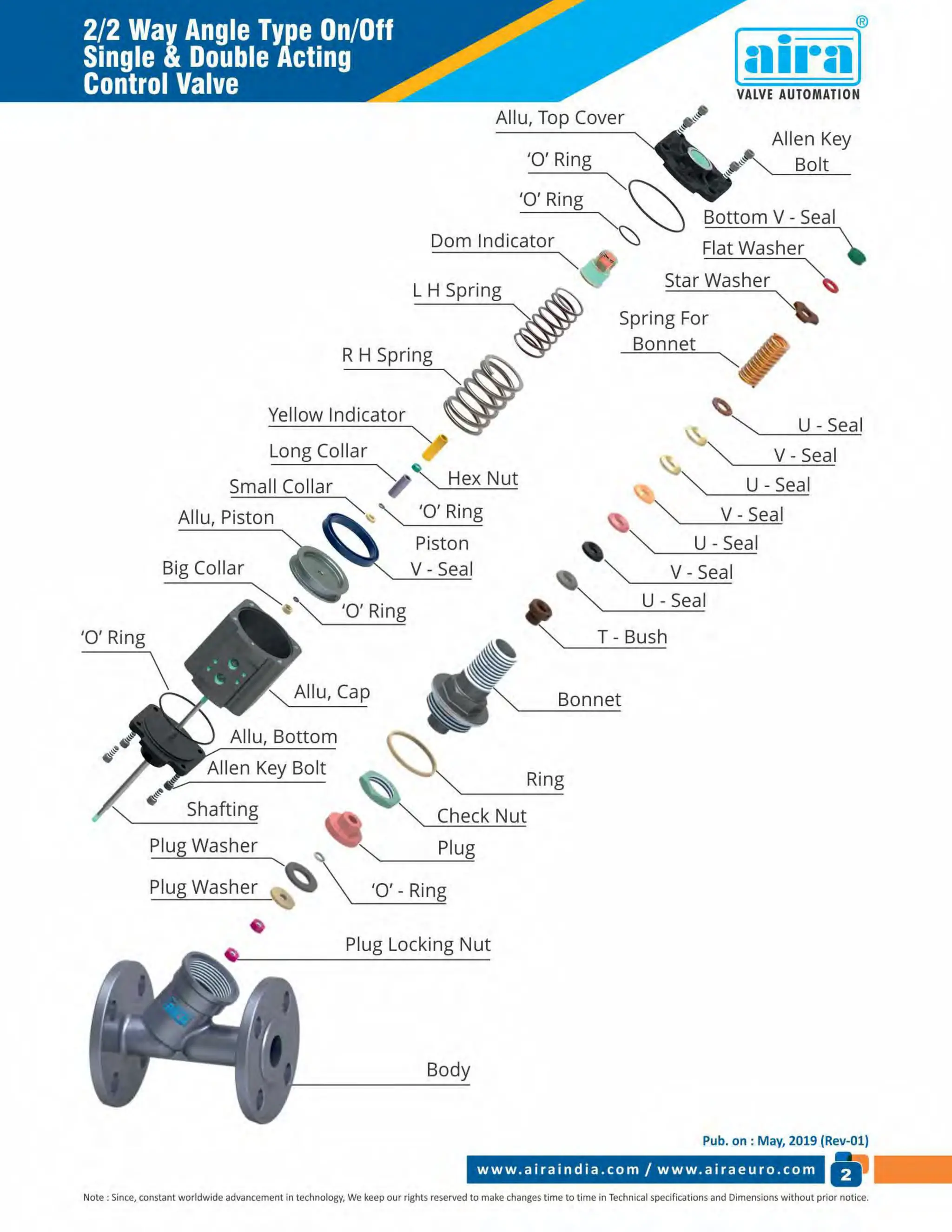 Valve Manufacturer in India