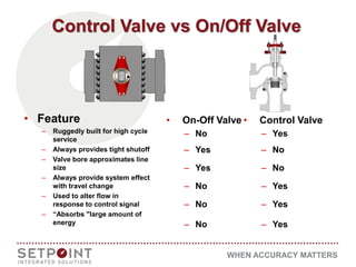 Presentation on Introduction to control valve types | PPT