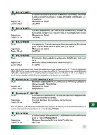35
D.S. Nº 1.583/93
Título : Establece Norma de Emisión de Material Particulado a Fuentes
Estacionarias Puntuales que Indica, Ubicadas en la Región Me-
tropolitana.
Repartición : Ministerio de Salud.
Diario Oficial : 26/04/93
D.S. Nº 2.467/93
Título : Aprueba Reglamento de Laboratorios de Medición y Análisis de
Emisiones Atmosféricas Provenientes de Fuentes Estacionarias.
Repartición : Ministerio de Salud.
Diario Oficial : 18/02/94
D.S. Nº 812/95
Título : Complementa Procedimientos de Compensación de Emisiones
para Fuentes Estacionarias Puntuales que Indica.
Repartición : Ministerio de Salud.
Diario Oficial : 08/05/95
D.S. Nº 131/96
Título : Declaración de Zona Latente y Saturada de la Región Metropoli-
tana.
Repartición : Ministerio Secretaría General de la Presidencia.
Diario Oficial : 01/08/96
Nota: A raíz de la declaración de la Región Metropolitana como zona saturada para PM10, PTS, CO, O3
y latente por
NO2
, la CONAMA ha iniciado la elaboración del correspondiente Plan de Prevención y Descontaminación. Dicho plan
implicará la adopción de normas de emisión y otras medidas aplicables a las industrias de la R.M. con el objeto de
cumplir con las metas de reducción de emisiones para los contaminantes ya mencionados.
Resolución Nº 1.215/78: artículos 3, 4 y 5
Título : Normas Sanitarias Mínimas Destinadas a Prevenir y Controlar la
Contaminación Atmosférica.
Repartición : Ministerio de Salud.
Diario Oficial : No publicada.
Resolución Nº 15.027/94
Título : Establece Procedimiento de Declaración de Emisiones para Fuen-
tes Estacionarias que Indica.
Repartición : Servicio de Salud Metropolitano del Ambiente.
Diario Oficial : 16/12/94
Nota: Actualmente, CONAMA se encuentra elaborando una norma de emisión para el contaminante arsénico, de
acuerdo con el procedimiento de dictación de normas de la Ley Nº 19.300.
D.S. Nº 16/98
Título : Establece Plan de Prevención y Descontaminación atmosférica
para la Región Metropolitana.
Repartición : Ministerio Secretaría General de la Presidencia.
Diario Oficial : 06/06/98
 