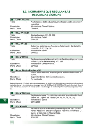 36
8.3. NORMATIVAS QUE REGULAN LAS
DESCARGAS LÍQUIDAS
Ley Nº 3.133/16
Título : Neutralización de Residuos Provenientes de Establecimientos In-
dustriales.
Repartición : Ministerio de Obras Públicas.
Diario Oficial : 07/09/16
D.F.L. Nº 725/67
Título : Código Sanitario (Art. 69–76).
Repartición : Ministerio de Salud.
Diario Oficial : 31/01/68
D.F.L. Nº 1/90
Título : Determina Materias que Requieren Autorización Sanitaria Ex-
presa (Art. 1, Nº 22 y 23).
Repartición : Ministerio de Salud.
Diario Oficial : 21/02/90
D.S. Nº 351/93
Título : Reglamento para la Neutralización de Residuos Líquidos Indus-
triales a que se Refiere la Ley Nº 3.133.
Repartición : Ministerio de Obras Públicas.
Diario Oficial : 23/02/93
Norma Técnica Provisoria/92
Título : Norma técnica relativa a descargas de residuos industriales lí-
quidos.
Repartición : Superintendencia de Servicios Sanitarios.
Diario Oficial : No publicada.
Nota: Actualmente, CONAMA se encuentra elaborando, de acuerdo con el procedimiento de dictación de normas de
calidad ambiental y de emisión, determinado por la Ley Nº 19.300 y el D.S. Nº 93/95 del Ministerio Secretaría General
de la Presidencia, una norma de emisión relativa a las descargas de residuos líquidos industriales a aguas superficia-
les.
D.S. Nº 594/2000
Título : Reglamento Sobre Condiciones Sanitarias y Ambientales Bási-
cas en los Lugares de Trabajo (Art. 16, 17, 18, 19, 20).
Repartición : Ministerio de Salud.
Diario Oficial : 29/04/2000
D.S. Nº609/98
Título : Establece Norma de Emisión para la Regulación de Contami-
nantes Asociados a las Descargas de Residuos Industriales Lí-
quidos a Sistemas de Alcantarillado.
Repartición : Ministerio de Obras Públicas.
Diario Oficial : 20/07/98
 