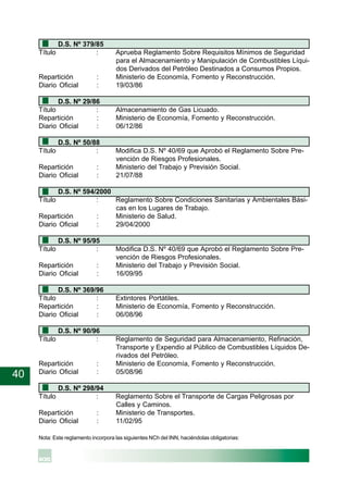40
D.S. Nº 379/85
Título : Aprueba Reglamento Sobre Requisitos Mínimos de Seguridad
para el Almacenamiento y Manipulación de Combustibles Líqui-
dos Derivados del Petróleo Destinados a Consumos Propios.
Repartición : Ministerio de Economía, Fomento y Reconstrucción.
Diario Oficial : 19/03/86
D.S. Nº 29/86
Título : Almacenamiento de Gas Licuado.
Repartición : Ministerio de Economía, Fomento y Reconstrucción.
Diario Oficial : 06/12/86
D.S. Nº 50/88
Título : Modifica D.S. Nº 40/69 que Aprobó el Reglamento Sobre Pre-
vención de Riesgos Profesionales.
Repartición : Ministerio del Trabajo y Previsión Social.
Diario Oficial : 21/07/88
D.S. Nº 594/2000
Título : Reglamento Sobre Condiciones Sanitarias y Ambientales Bási-
cas en los Lugares de Trabajo.
Repartición : Ministerio de Salud.
Diario Oficial : 29/04/2000
D.S. Nº 95/95
Título : Modifica D.S. Nº 40/69 que Aprobó el Reglamento Sobre Pre-
vención de Riesgos Profesionales.
Repartición : Ministerio del Trabajo y Previsión Social.
Diario Oficial : 16/09/95
D.S. Nº 369/96
Título : Extintores Portátiles.
Repartición : Ministerio de Economía, Fomento y Reconstrucción.
Diario Oficial : 06/08/96
D.S. Nº 90/96
Título : Reglamento de Seguridad para Almacenamiento, Refinación,
Transporte y Expendio al Público de Combustibles Líquidos De-
rivados del Petróleo.
Repartición : Ministerio de Economía, Fomento y Reconstrucción.
Diario Oficial : 05/08/96
D.S. Nº 298/94
Título : Reglamento Sobre el Transporte de Cargas Peligrosas por
Calles y Caminos.
Repartición : Ministerio de Transportes.
Diario Oficial : 11/02/95
Nota: Este reglamento incorpora las siguientes NCh del INN, haciéndolas obligatorias:
 