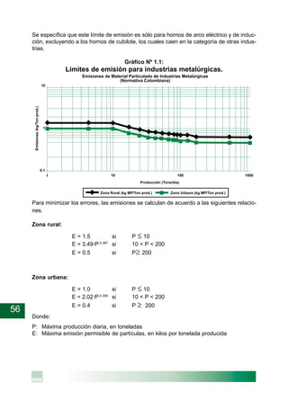 56
Para minimizar los errores, las emisiones se calculan de acuerdo a las siguientes relacio-
nes.
Zona rural:
E = 1.5 si P ≤ 10
E = 3.49·P-0.367
si 10 < P < 200
E = 0.5 si P≥ 200
Zona urbana:
E = 1.0 si P ≤ 10
E = 2.02·P-0.306
si 10 < P < 200
E = 0.4 si P ≥ 200
Donde:
P: Máxima producción diaria, en toneladas
E: Máxima emisión permisible de partículas, en kilos por tonelada producida
Se específica que este límite de emisión es sólo para hornos de arco eléctrico y de induc-
ción, excluyendo a los hornos de cubilote, los cuales caen en la categoría de otras indus-
trias.
Gráfico Nº 1.1:
Límites de emisión para industrias metalúrgicas.
 