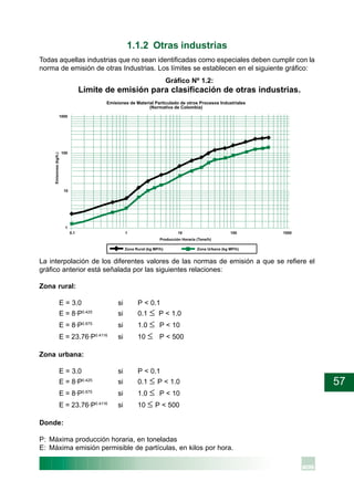 57
La interpolación de los diferentes valores de las normas de emisión a que se refiere el
gráfico anterior está señalada por las siguientes relaciones:
Zona rural:
E = 3.0 si P < 0.1
E = 8·P0.425
si 0.1 ≤ P < 1.0
E = 8·P0.875
si 1.0 ≤ P < 10
E = 23.76·P0.4116
si 10 ≤ P < 500
Zona urbana:
E = 3.0 si P < 0.1
E = 8·P0.425
si 0.1 ≤ P < 1.0
E = 8·P0.875
si 1.0 ≤ P < 10
E = 23.76·P0.4116
si 10 ≤ P < 500
Donde:
P: Máxima producción horaria, en toneladas
E: Máxima emisión permisible de partículas, en kilos por hora.
1.1.2 Otras industrias
Todas aquellas industrias que no sean identificadas como especiales deben cumplir con la
norma de emisión de otras Industrias. Los límites se establecen en el siguiente gráfico:
Gráfico Nº 1.2:
Límite de emisión para clasificación de otras industrias.
 