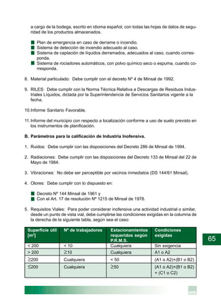 65
a cargo de la bodega, escrito en idioma español, con todas las hojas de datos de segu-
ridad de los productos almacenados.
Plan de emergencia en caso de derrame o incendio.
Sistema de detección de incendio adecuado al caso.
Sistema de captación de líquidos derramados, adecuados al caso, cuando corres-
ponda.
Sistema de rociadores automáticos, con polvo químico seco o espuma, cuando co-
rresponda.
8. Material particulado: Debe cumplir con el decreto Nº 4 de Minsal de 1992.
9. RILES: Debe cumplir con la Norma Técnica Relativa a Descargas de Residuos Indus-
triales Líquidos, dictada por la Superintendencia de Servicios Sanitarios vigente a la
fecha.
10.Informe Sanitario Favorable.
11.Informe del municipio con respecto a localización conforme a uso de suelo previsto en
los instrumentos de planificación.
B. Parámetros para la calificación de Industria Inofensiva.
1. Ruidos: Debe cumplir con las disposiciones del Decreto 286 de Minsal de 1994.
2. Radiaciones: Debe cumplir con las disposiciones del Decreto 133 de Minsal del 22 de
Mayo de 1984.
3. Vibraciones: No debe ser perceptible por vecinos inmediatos (DS 144/61 Minsal).
4. Olores: Debe cumplir con lo dispuesto en:
Decreto Nº 144 Minsal de 1961 y
Con el Art. 17 de resolución Nº 1215 de Minsal de 1978.
5. Requisitos Viales: Para poder considerar inofensiva una actividad industrial o similar,
desde un punto de vista vial, debe cumplirse las condiciones exigidas en la columna de
la derecha de la siguiente tabla, según sea el caso:
Superficie útil Nº de trabajadores Estacionamientos Condiciones
[m2
] requeridos según exigidas
P.R.M.S.
< 200 < 10 Cualquiera Sin exigencia
> 200 ≥10 Cualquiera A1 o A2
≥200 Cualquiera < 50 (A1 o A2)+(B1 o B2)
≤200 Cualquiera ≥50 (A1 o A2)+(B1 o B2)
+ (C1 o C2)
 