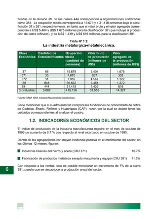6
ficadas en la división 38, de las cuales 444 corresponden a organizaciones codificadas
como 381. La ocupación media correspondía a 15.679 y a 31.418 personas bajo la clasi-
ficación 37 y 381, respectivamente, en tanto que el valor bruto y el valor agregado corres-
pondían a US$ 5.404 y US$ 1.675 millones para la clasificación 37 (que incluye la produc-
ción de cobre refinado), y de US$ 1.439 y US$ 616 millones para la clasificación 381.
Tabla Nº 1.2:
La industria metalúrgica-metalmecánica.
Clave Cantidad de Ocupación Valor bruto Valor
Económica Establecimientos Media de producción agregado de
(cantidad de (millones de la producción
personas) US$) (millones de US$)
37 66 15.679 5.404 1.675
371 35 7.670 837 353
372 31 7.959 4.567 1.322
38 848 66.832 3.464 1.372
381 444 31.418 1.439 616
3 (Industria) 5.082 415.156 33.555 14.327
Fuente: ENIA 1994, Instituto Nacional de Estadísticas.
Cabe mencionar que el cuadro anterior incorpora las fundiciones de concentrado de cobre
de Codelco, Enami, Refimet y Huachipato (CAP), razón por la cual se deben tener los
cuidados correspondientes al analizar el cuadro.
1.2. INDICADORES ECONÓMICOS DEL SECTOR
El índice de producción de la industria manufacturera registra en el mes de octubre de
1996 un aumento de 6,7 % con respecto al nivel alcanzado en octubre de 1995.
Dentro de las agrupaciones con mayor incidencia positiva en el crecimiento del sector, en
los últimos 12 meses, figuran:
· Industrias básicas del hierro y acero (CIIU 371) 16.7%
· Fabricación de productos metálicos excepto maquinaria y equipo (CIIU 381) 11.5%
Con respecto a las ventas, sólo es posible mencionar un incremento de 7% de la clave
381, puesto que se desconoce la producción anual del sector.
 