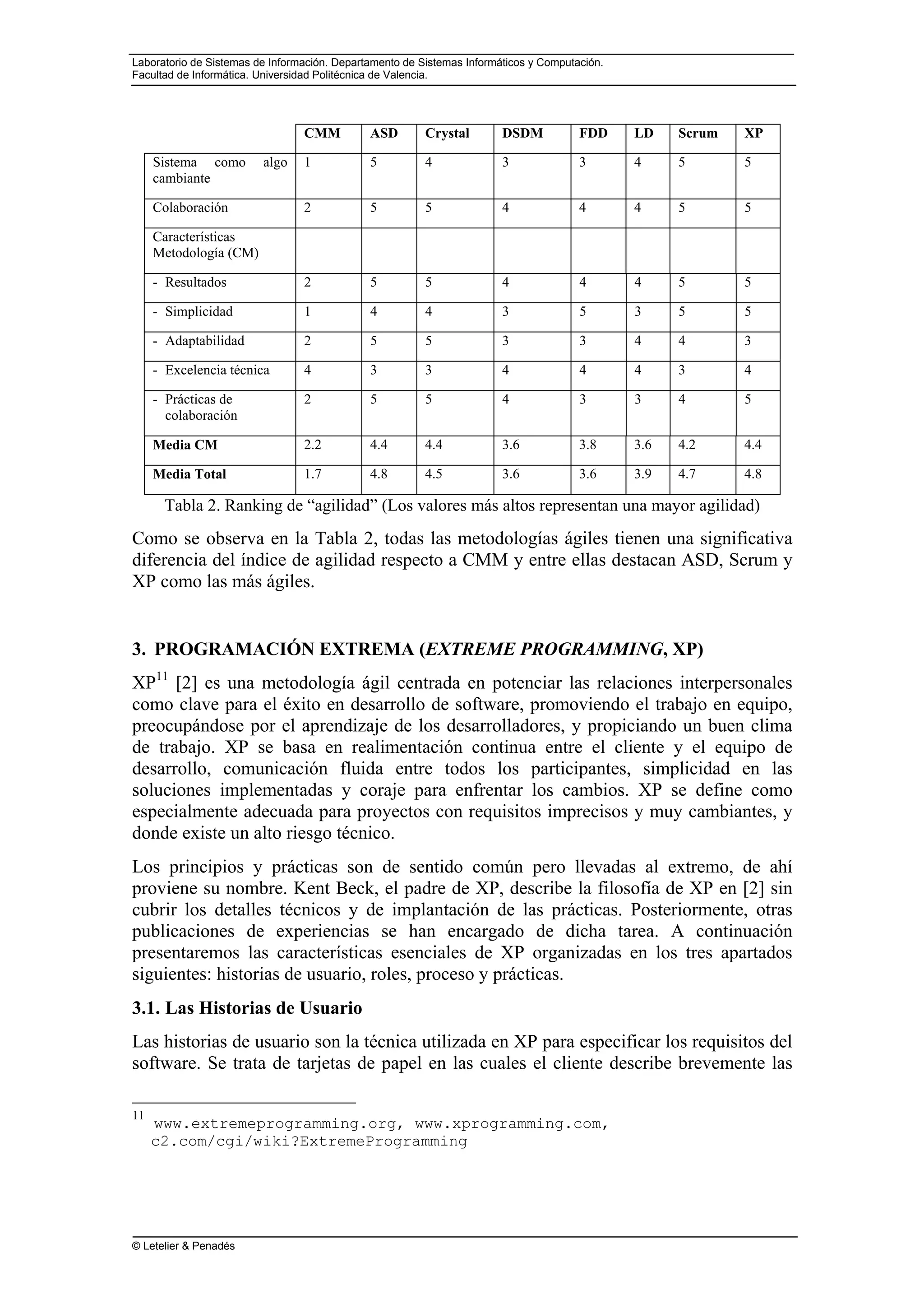 Laboratorio de Sistemas de Información. Departamento de Sistemas Informáticos y Computación.
Facultad de Informática. Universidad Politécnica de Valencia.
© Letelier & Penadés
CMM ASD Crystal DSDM FDD LD Scrum XP
Sistema como algo
cambiante
1 5 4 3 3 4 5 5
Colaboración 2 5 5 4 4 4 5 5
Características
Metodología (CM)
- Resultados 2 5 5 4 4 4 5 5
- Simplicidad 1 4 4 3 5 3 5 5
- Adaptabilidad 2 5 5 3 3 4 4 3
- Excelencia técnica 4 3 3 4 4 4 3 4
- Prácticas de
colaboración
2 5 5 4 3 3 4 5
Media CM 2.2 4.4 4.4 3.6 3.8 3.6 4.2 4.4
Media Total 1.7 4.8 4.5 3.6 3.6 3.9 4.7 4.8
Tabla 2. Ranking de “agilidad” (Los valores más altos representan una mayor agilidad)
Como se observa en la Tabla 2, todas las metodologías ágiles tienen una significativa
diferencia del índice de agilidad respecto a CMM y entre ellas destacan ASD, Scrum y
XP como las más ágiles.
3. PROGRAMACIÓN EXTREMA (EXTREME PROGRAMMING, XP)
XP11
[2] es una metodología ágil centrada en potenciar las relaciones interpersonales
como clave para el éxito en desarrollo de software, promoviendo el trabajo en equipo,
preocupándose por el aprendizaje de los desarrolladores, y propiciando un buen clima
de trabajo. XP se basa en realimentación continua entre el cliente y el equipo de
desarrollo, comunicación fluida entre todos los participantes, simplicidad en las
soluciones implementadas y coraje para enfrentar los cambios. XP se define como
especialmente adecuada para proyectos con requisitos imprecisos y muy cambiantes, y
donde existe un alto riesgo técnico.
Los principios y prácticas son de sentido común pero llevadas al extremo, de ahí
proviene su nombre. Kent Beck, el padre de XP, describe la filosofía de XP en [2] sin
cubrir los detalles técnicos y de implantación de las prácticas. Posteriormente, otras
publicaciones de experiencias se han encargado de dicha tarea. A continuación
presentaremos las características esenciales de XP organizadas en los tres apartados
siguientes: historias de usuario, roles, proceso y prácticas.
3.1. Las Historias de Usuario
Las historias de usuario son la técnica utilizada en XP para especificar los requisitos del
software. Se trata de tarjetas de papel en las cuales el cliente describe brevemente las
11
www.extremeprogramming.org, www.xprogramming.com,
c2.com/cgi/wiki?ExtremeProgramming
 