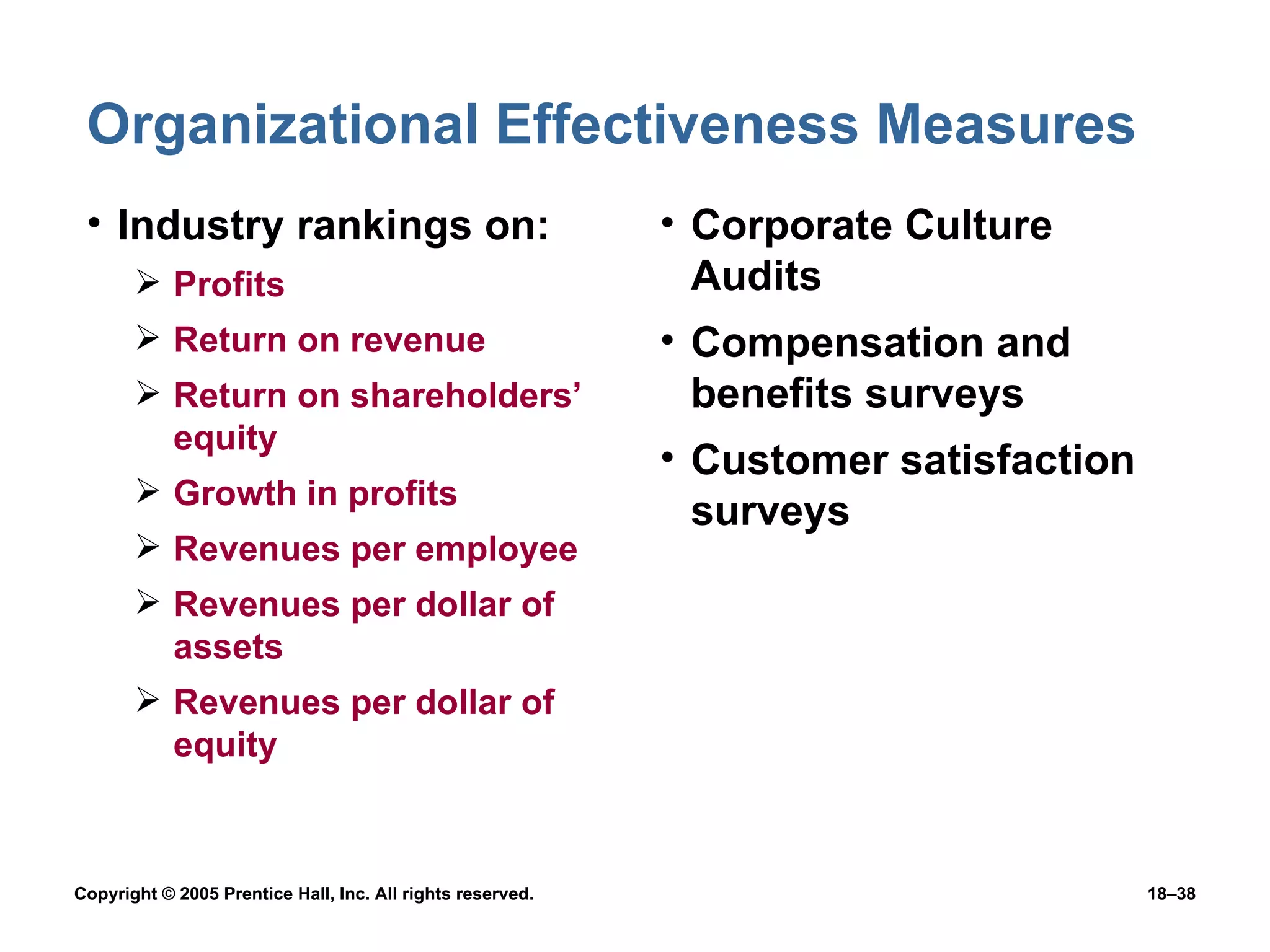 Organizational Effectiveness Measures Industry rankings on: Profits Return on revenue Return on shareholders’ equity Growth in profits Revenues per employee Revenues per dollar of assets Revenues per dollar of equity Corporate Culture Audits Compensation and benefits surveys Customer satisfaction surveys 