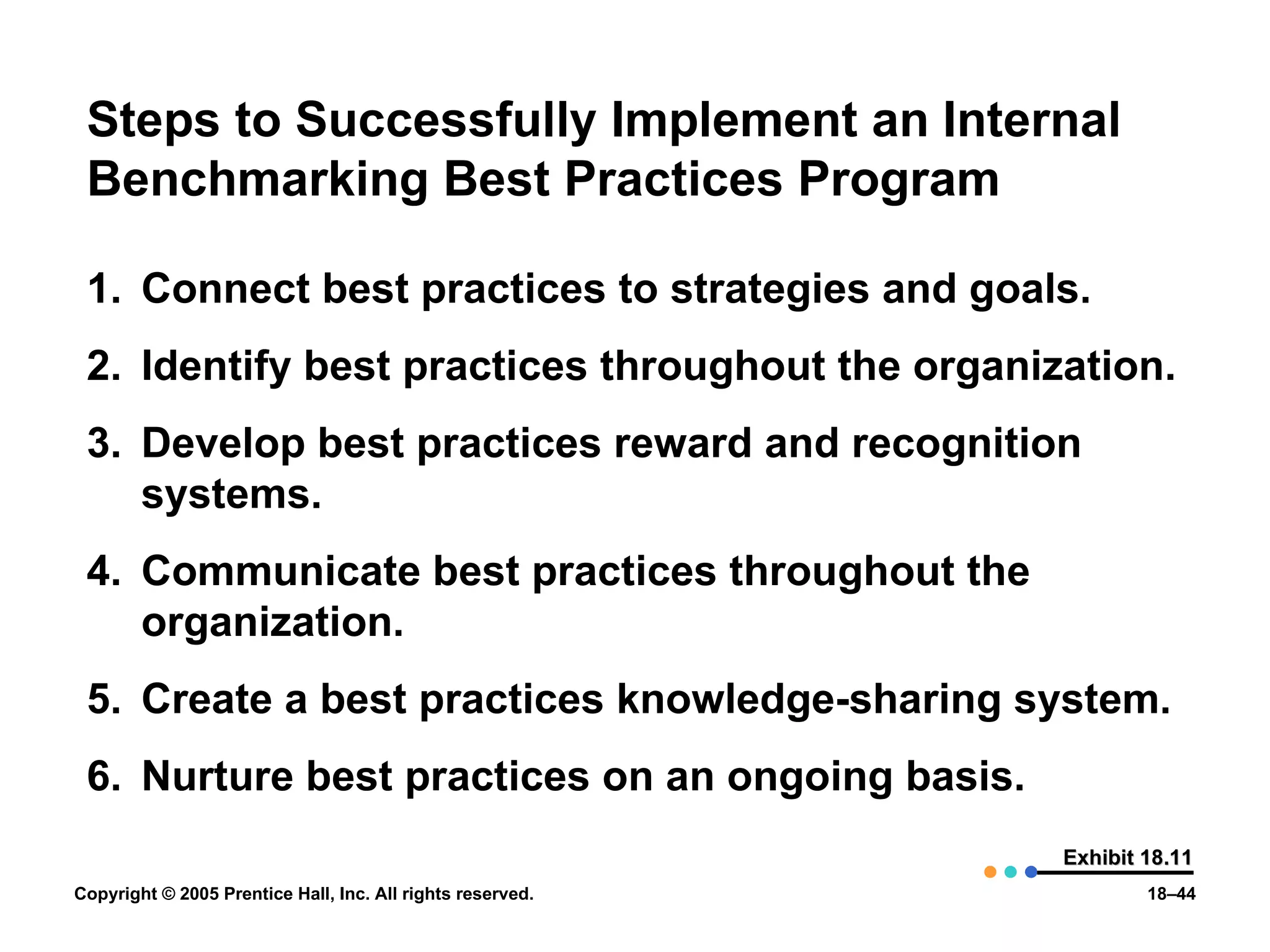 Steps to Successfully Implement an Internal Benchmarking Best Practices Program Connect best practices to strategies and goals. Identify best practices throughout the organization. Develop best practices reward and recognition systems. Communicate best practices throughout the organization. Create a best practices knowledge-sharing system. Nurture best practices on an ongoing basis. Exhibit 18.11 