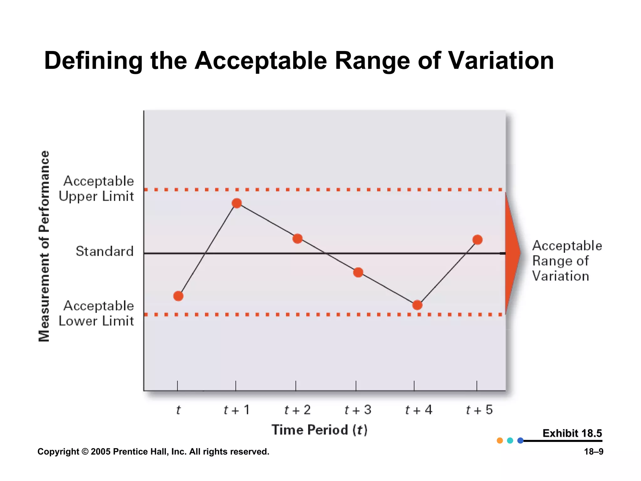 Defining the Acceptable Range of Variation Exhibit 18.5 