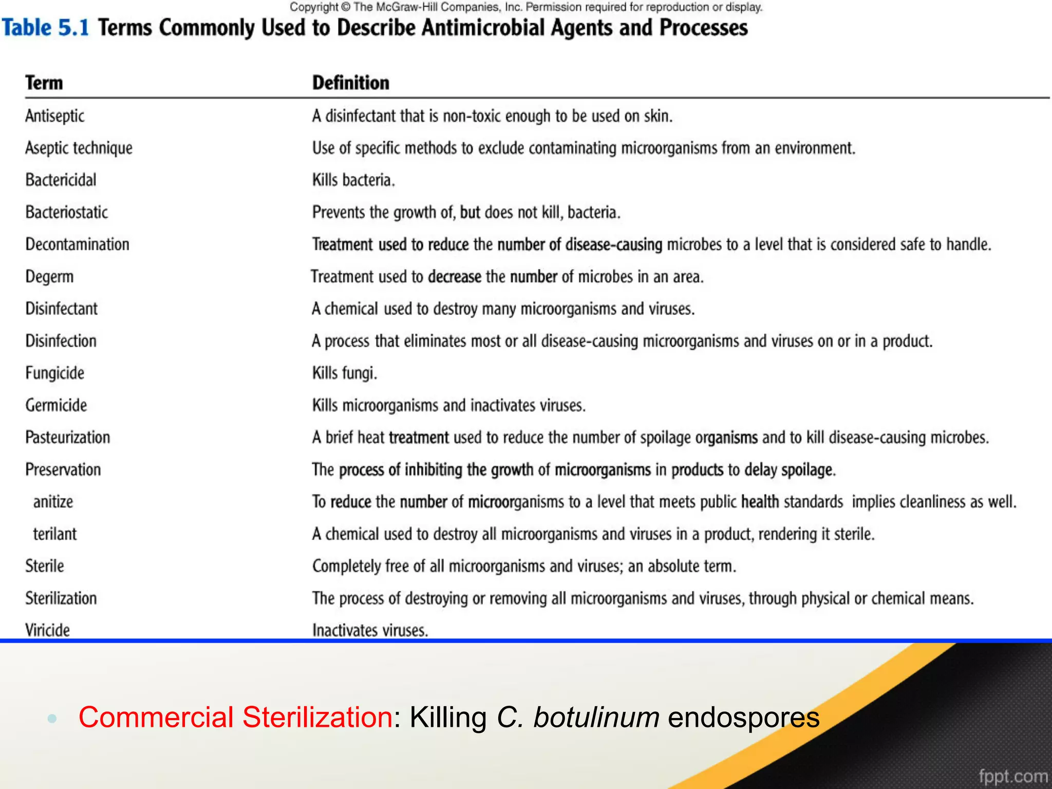 —    Commercial Sterilization: Killing C. botulinum endospores
 