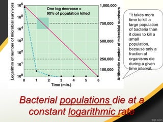 “It takes more
                          time to kill a
                          large population
                          of bacteria than
                          it does to kill a
                          small
                          population,
                          because only a
                          fraction of
                          organisms die
                          during a given
                          time interval.




Bacterial populations die at a
  constant logarithmic rate
 