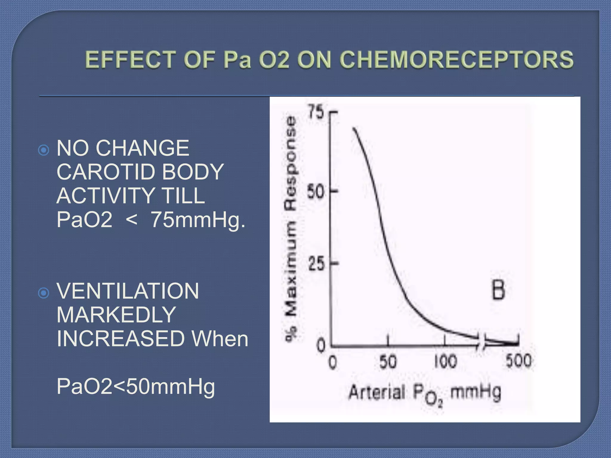  NO CHANGE
CAROTID BODY
ACTIVITY TILL
PaO2 < 75mmHg.
 VENTILATION
MARKEDLY
INCREASED When
PaO2<50mmHg
 