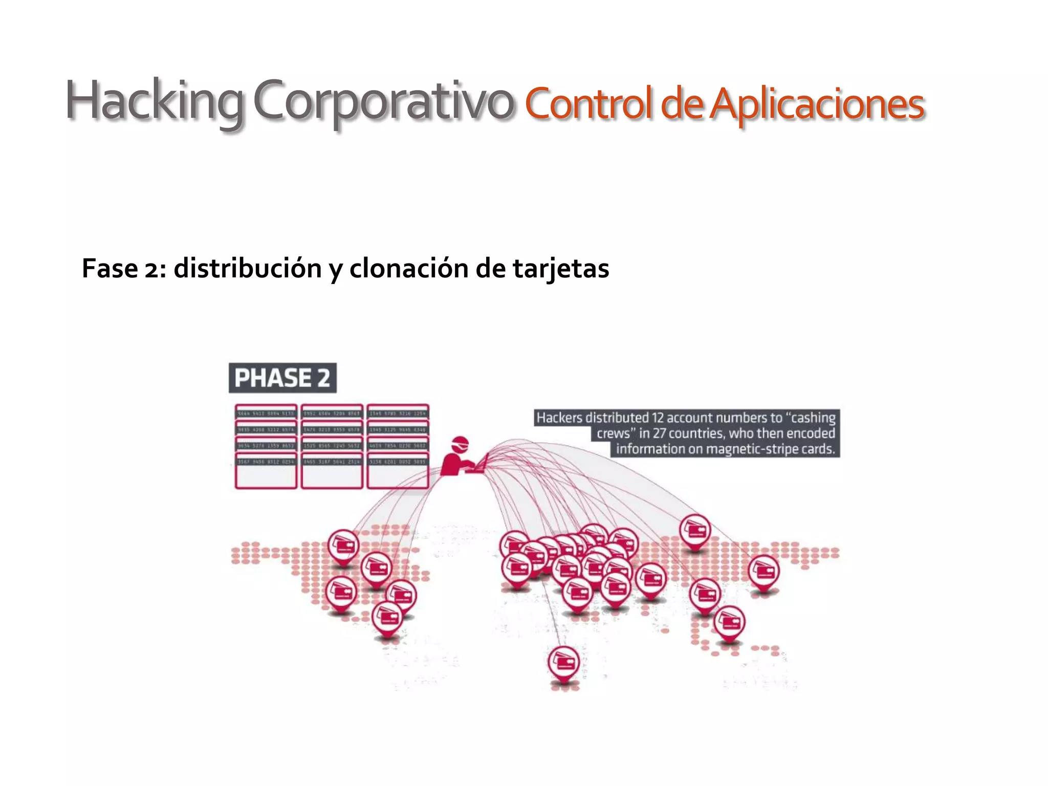 HackingCorporativoControldeAplicaciones
Fase 2: distribución y clonación de tarjetas
 