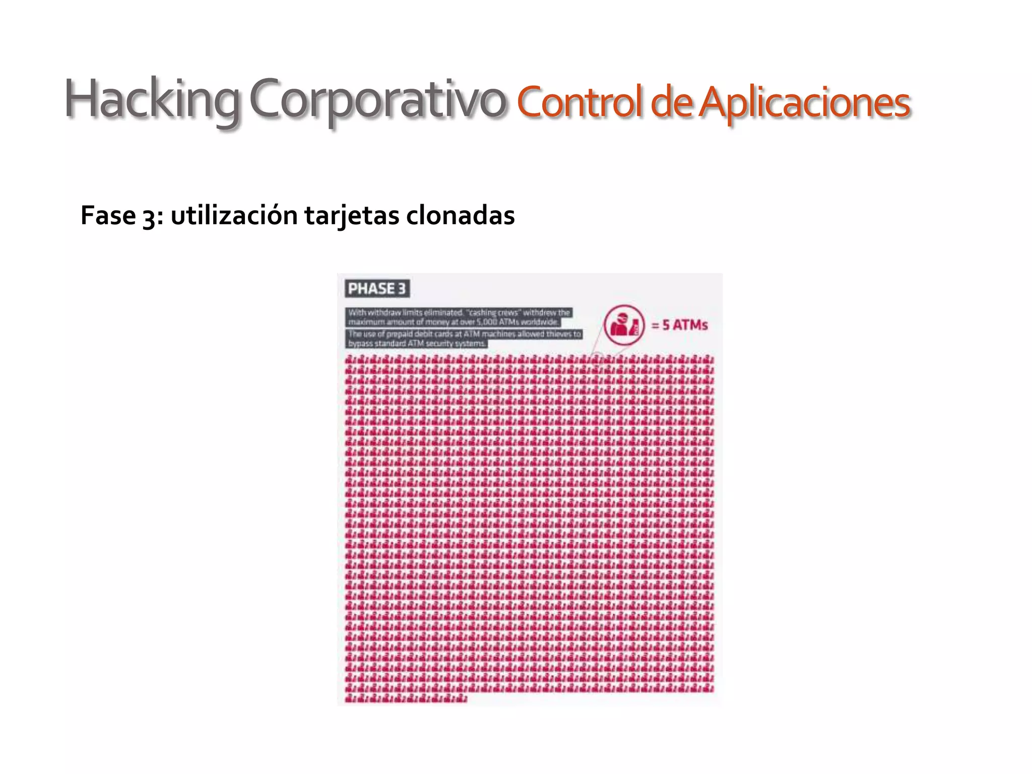HackingCorporativoControldeAplicaciones
Fase 3: utilización tarjetas clonadas
 