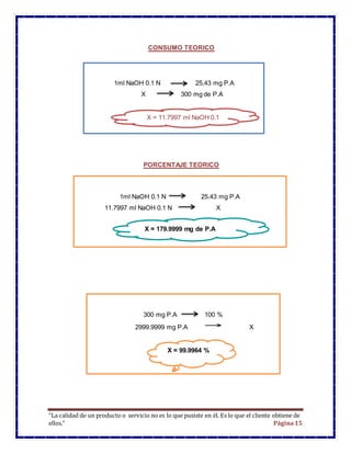 “La calidad de un producto o servicio no es lo que pusiste en él. Es lo que el cliente obtiene de
ellos.” Página15
CONSUMO TEORICO
PORCENTAJE TEORICO
1ml NaOH 0.1 N 25,43 mg P.A
X 300 mg de P.A
X = 26,5 ml NaOH 0,5 NX = 11.7997 ml NaOH 0.1
N
1ml NaOH 0.1 N 25.43 mg P.A
11.7997 ml NaOH 0.1 N X
X = 179.9999 mg de P.A
300 mg P.A 100 %
2999.9999 mg P.A X
X = 99.9964 %
 