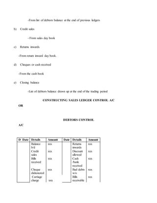 -From list of debtors balance at the end of previous ledgers
b) Credit sales
- From sales day book
c) Returns inwards
-From return inward day book.
d) Cheques or cash received
-From the cash book
e) Closing balance
-List of debtors balance drawn up at the end of the trading period
CONSTRUCTING SALES LEDGER CONTROL A/C
OR
DEBTORS CONTROL
A/C
D Date Details Amount Date Details Amount
Balance
b/d
xxx Returns
inwards
xxx
Credit
sales
xxx Discount
allowed
xxx
Bills
received
xxx Cash
/bank
received
xxx
Cheque
dishonored
xxx Bad debts
w/o
xxx
Carriage
charge xxx
Bills
receivable
xxx
 
