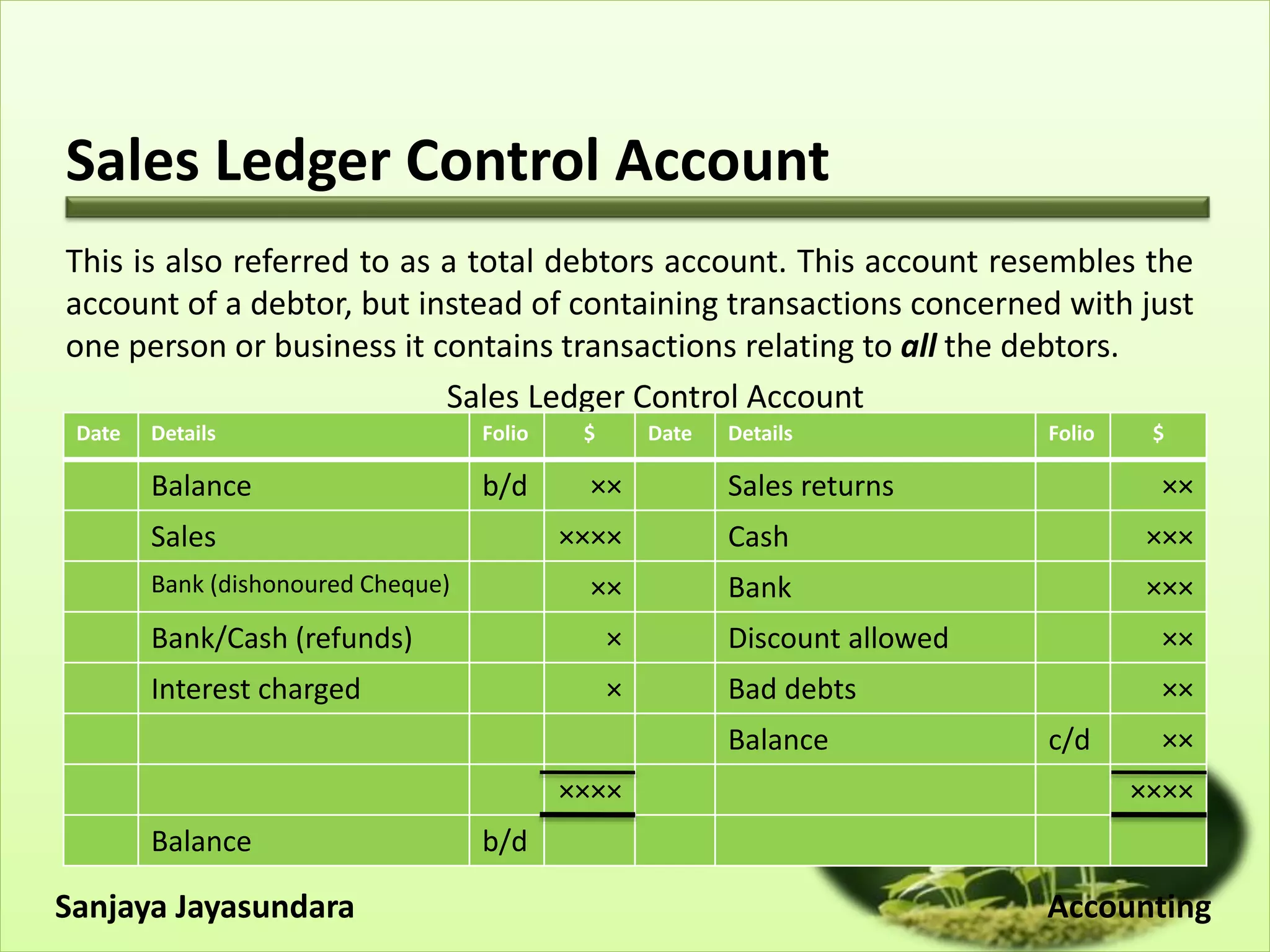 Sales Ledger Control Account
This is also referred to as a total debtors account. This account resembles the
account of a debtor, but instead of containing transactions concerned with just
one person or business it contains transactions relating to all the debtors.
Sales Ledger Control Account
Sanjaya Jayasundara Accounting
Date Details Folio $ Date Details Folio $
Balance b/d ×× Sales returns ××
Sales ×××× Cash ×××
Bank (dishonoured Cheque) ×× Bank ×××
Bank/Cash (refunds) × Discount allowed ××
Interest charged × Bad debts ××
Balance c/d ××
×××× ××××
Balance b/d
 