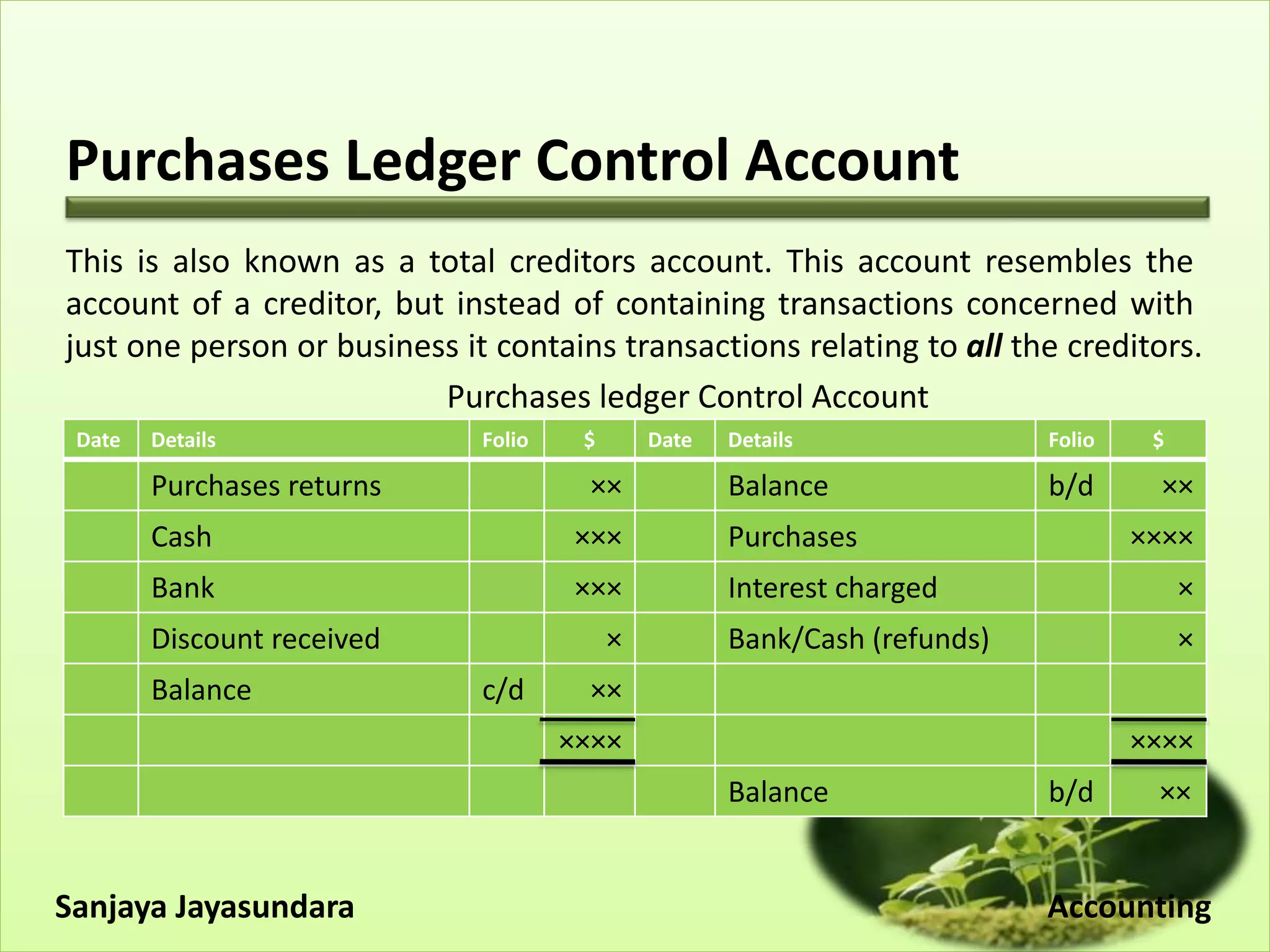 Purchases Ledger Control Account
This is also known as a total creditors account. This account resembles the
account of a creditor, but instead of containing transactions concerned with
just one person or business it contains transactions relating to all the creditors.
Purchases ledger Control Account
Sanjaya Jayasundara Accounting
Date Details Folio $ Date Details Folio $
Purchases returns ×× Balance b/d ××
Cash ××× Purchases ××××
Bank ××× Interest charged ×
Discount received × Bank/Cash (refunds) ×
Balance c/d ××
×××× ××××
Balance b/d ××
 