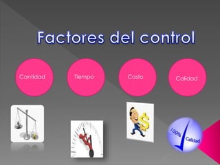 Cantidad Tiempo Costo Calidad
 