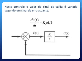 Neste controle o valor do sinal de saída é variado 
segundo um sinal de erro atuante. 
du(t) 
dt 
= Kie(t) 
 