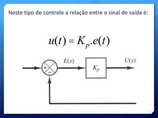 Neste tipo de controle a relação entre o sinal de saída é: 
u(t) = Kp.e(t) 
 