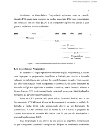 15
Atualmente, os Controladores Programáveis aplicam-se tanto ao controle
discreto (I/O) quanto para o controle de malhas analógicas. Diferentes computadores
são conectados via rede local (LAN) a um computador supervisório central, o qual
gerencia os alarmes, receitas e relatórios.
1880 1920 1970 1980 1990 2000
Figura 2 Evolução dos sistemas de controle desde o final do século 19
1.1.2 Controladores Programáveis
Na década de 70 surgiu o primeiro Controlador Lógico Programável (CLP) com
uma linguagem de programação simplificada e limitada para atender a demanda
industrial em substituição aos sistemas de controle baseados em relés. Com o passar
dos anos várias funções foram incorporadas ao controlador, tais como tratamento de
variáveis analógicas e algoritmos aritméticos complexos, não se limitando somente a
lógicas discretas (I/O). Assim uma definição mais atual, abrangente e já utilizada pelos
fabricantes é a de Controlador Programável.
Todos os CP s possuem três partes físicas (hardware) básicas para o seu
funcionamento: CPU (Unidade Central de Processamento), memória e a unidade de
Entradas e Saídas (E/S), todas comunicando através de um barramento de
comunicação. A CPU coordena todas as tarefas do CP e executa o programa de
controle armazenado na memória. Os estados reais do processo são monitorados e
amostrados pela unidade de E/S.
Toda programação é feita através de uma estação de engenharia (computador)
no qual o programa é compilado e carregado na CPU para ser armazenado na memória
Mecânica
Relés
Computadores
CLP
Computadores
de Processo
CI
www.cliqueapostilas.com.br
 
