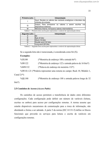 33
Primeira Letra Interpretação
I
Input: Recebe os valores das variáveis analógicas e discretas dos
módulos de entrada.
Q
Output: Para armazenar os valores a serem escritos nos
dispositivos externos.
M Memória Interna: Armazena valores intermediários.
Tabela 1 Primeira letra escrita para representar a variável de representação direta.
Segunda Letra Interpretação
X Bit
B Byte (8 bits)
W Word (16 bits)
D Double word (32 bits)
L Long word (64 bits)
Tabela 2 Segunda letra escrita para representar a variável de representação direta.
Se a segunda letra não é mencionada, é considerada como bit (X).
Exemplos:
%IX100 (*Memória de endereço 100 e entrada bit*)
%IW122 (*Memória de endereço 122 e entrada palavra de 16 bits*)
%MW132 (*Palavra de endereço de memória 132*)
%IW10.1.21 (*Poderia representar uma remota no campo: Rack 10, Módulo 1,
Canal 21*)
%QL188 (*Memória de endereço 188 e entrada palavra longa de 32
bits*)
2.5 Caminhos de Acesso (Access Paths)
Os caminhos de acesso permitem a transferência de dados entre diferentes
configurações. Cada configuração pode definir um número de variáveis (leitura,
escritas ou ambos) para acesso por configurações remotas. A norma assume que
estarão disponíveis mecanismos de comunicação para a troca de informação, não
abordando a forma a ser adotada. A parte 5 da norma (IEC 61131-5) define os blocos
funcionais que proverão os serviços para leitura e escrita de variáveis em
configurações remotas.
www.cliqueapostilas.com.br
 